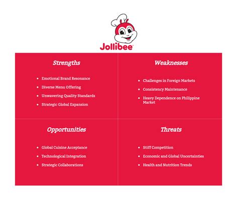 jollibee issues|Jollibee SWOT Analysis (2024) .